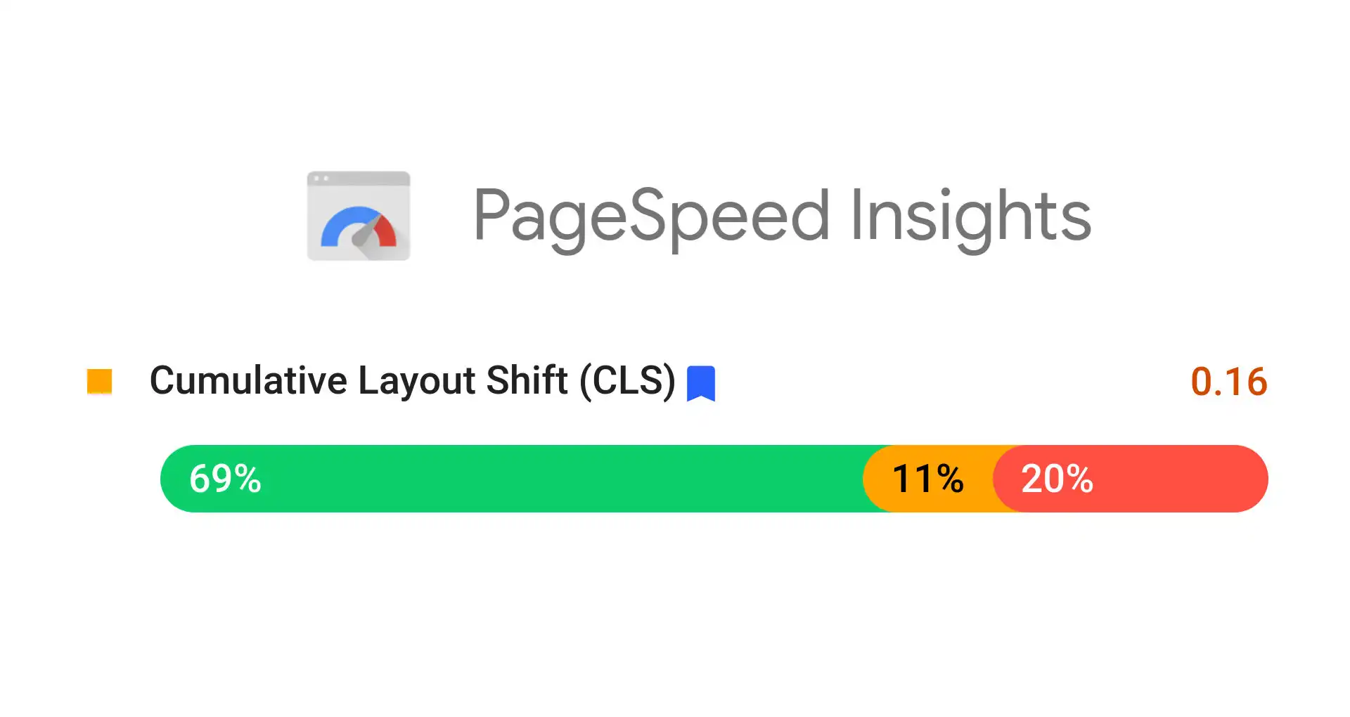 Featured Image for Improve CLS scores by dynamically setting image width and height
