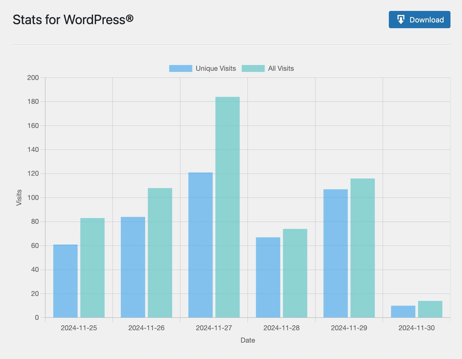 Stats for WordPress® - Free Analytics plugin