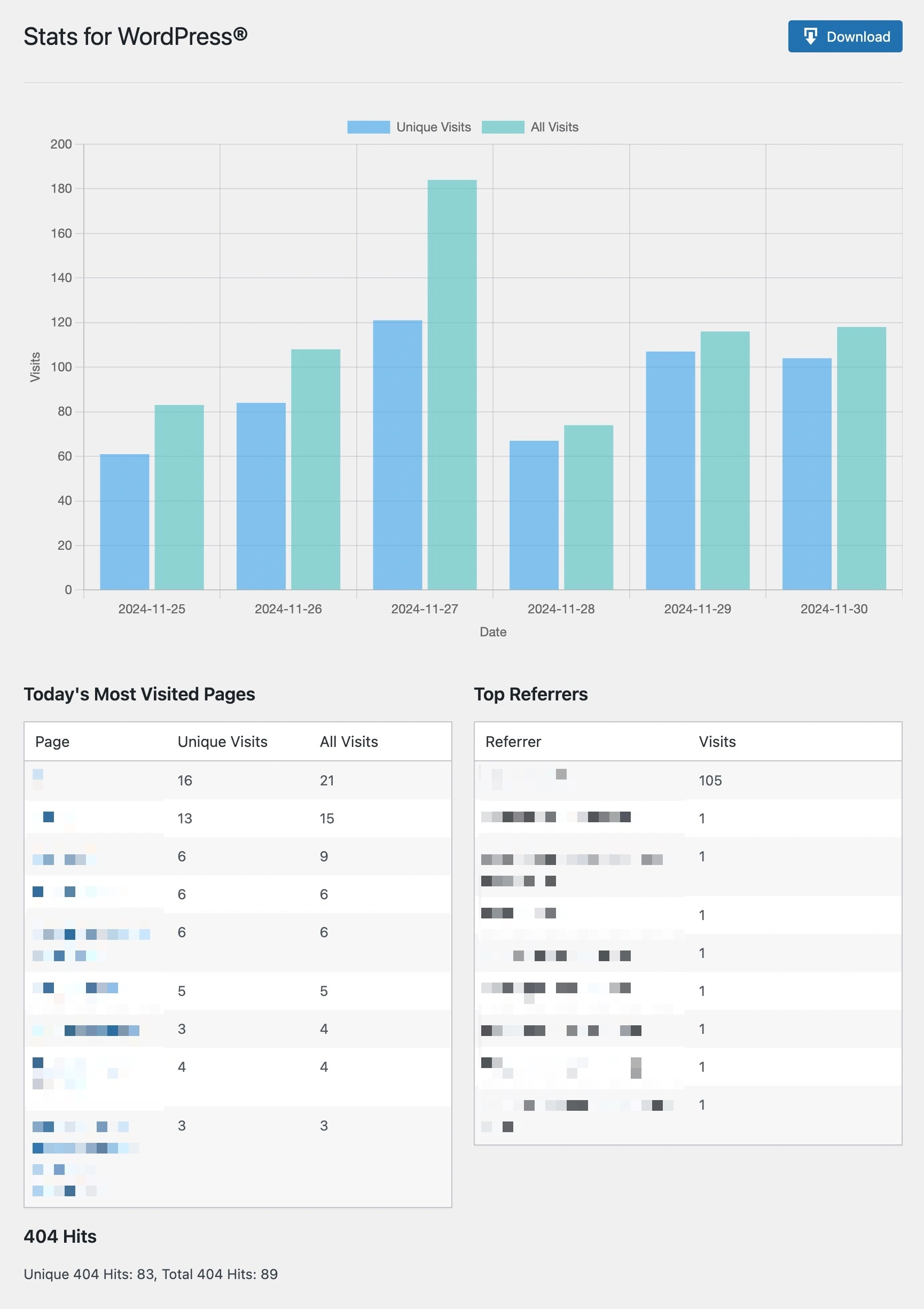 Stats for WordPress® - bar chart and table view